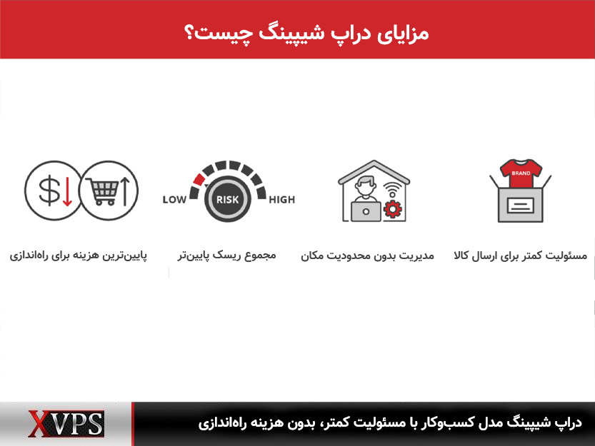 آشنایی با مزایای دراپ شیپینگ